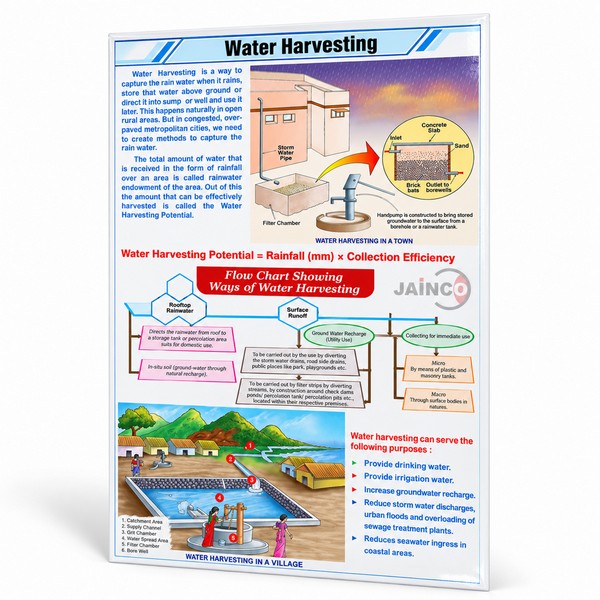 Water Harvesting